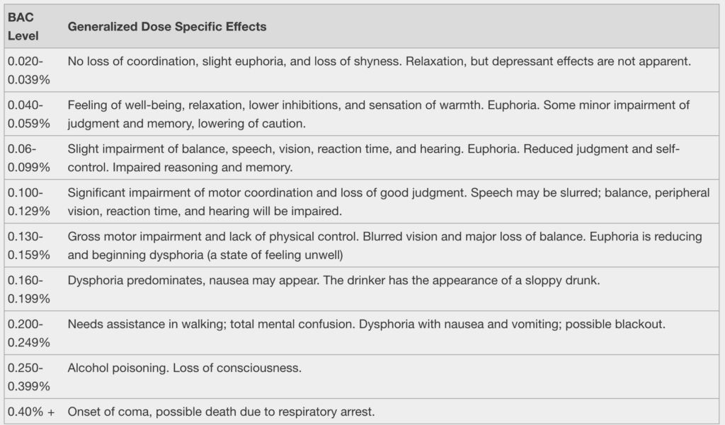 Specific Effects